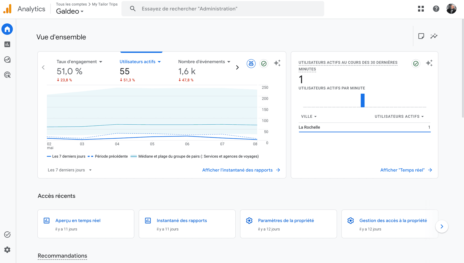 Dashboard d'analyse SEO — évolution de la visibilité organique