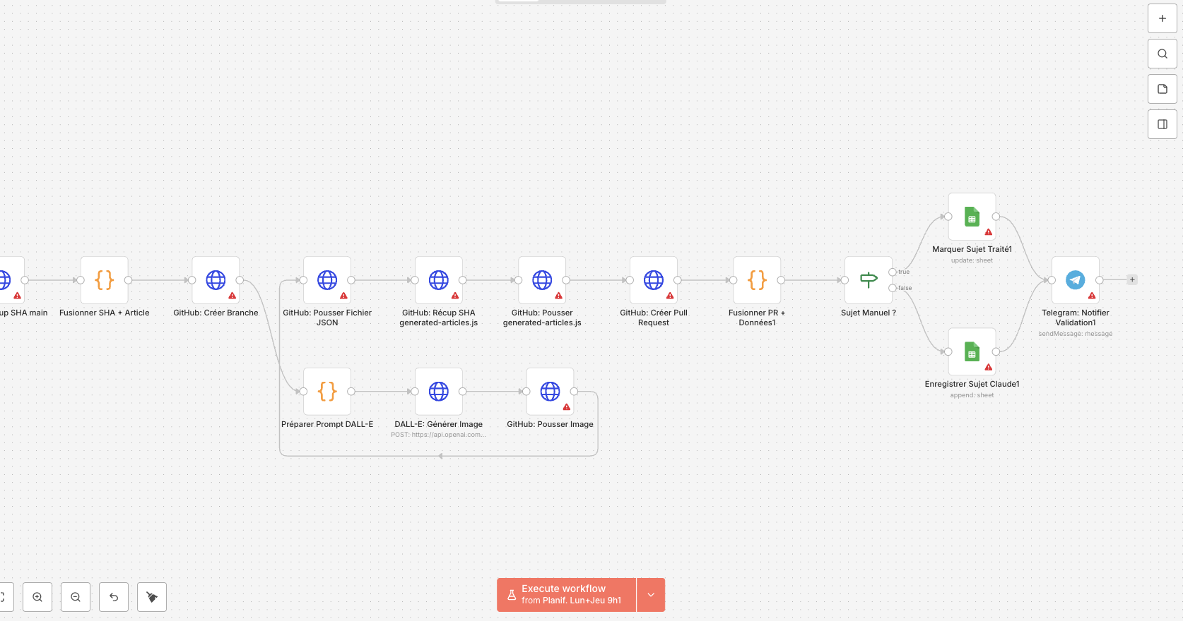 Workflow n8n automatisation